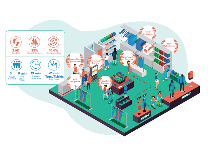 May-dem-nguoi-phan-tich-luu-luong-la-gi-va-tai-sao-phai-su-dung-no